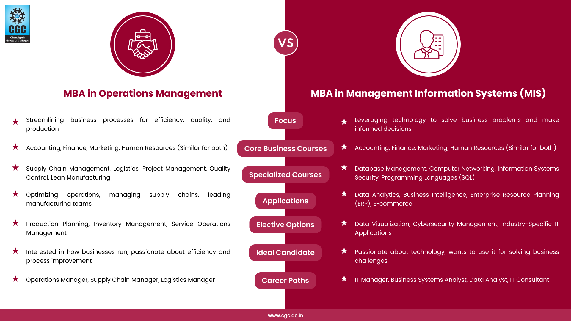 Difference Between MBA in Operations Management vs MBA in Management Information Systems